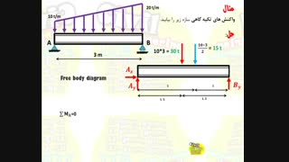 محاسبه ی واکنش تکیه گاهی درس استاتیک رشته ی انجنیری سیول از گروپ انجنیری برادران حیدری (انجنیر فرهاد حیدری)