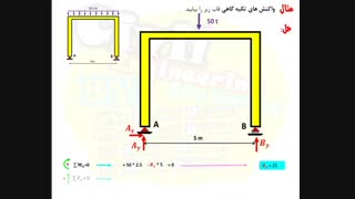 محاسبه ی واکنش تکیه گاهی درس استاتیک رشته ی انجنیری سیول از گروپ انجنیری برادران حیدری (انجنیر فرهاد حیدری)