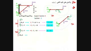 محاسبه ی واکنش تکیه گاهی درس استاتیک رشته ی انجنیری سیول از گروپ انجنیری برادران حیدری (انجنیر فرهاد حیدری)