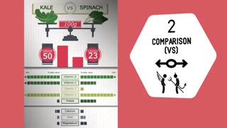 هفت مدل رایج اینفوگرافیک