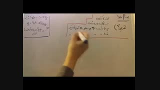 فیزیک دوازدهم فصل2 ، دینامیک و نیروها+ حل تمرینهای 3و5