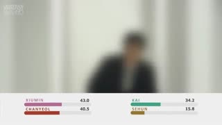 EXO - Twenty Four : Line Disribution (Color Coded | Xiumin, Chanyeol, Sehun, Kai)