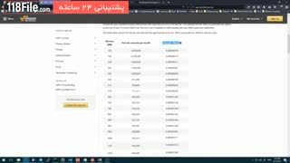 آموزش ساخت ربات تلگرام از 0 تا 100-www.118file.com