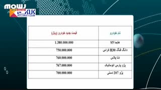 اعلام قیمت جدید ۵ خودروی پرفروش ایران خودرو