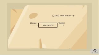 مقدمه ای بر زبان جاوا