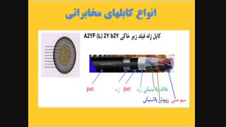 رفع مشکل تلفنها و انواع کابل