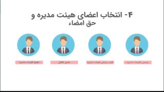 موشن گرافیک ثبت شرکت
