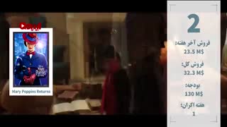 باکس آفیس هالیوود