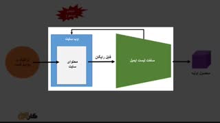 آموزش ساخت سایت با وردپرس - مرحله اول