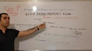 آموزش زبان انگلیسی | چطور یه داستان رو به انگلیسی تعریف کنیم؟