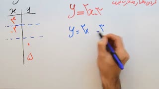 ریاضی 8 - فصل 4 - بخش 5 : جاگذاری عدد در عبارت جبری