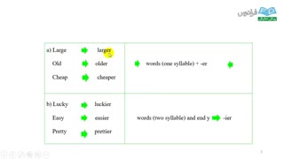 آموزش گرامر و دستور زبان انگلیسی - مقدماتی - درس 11: ساخت جملات تشابه و مقایسه ای