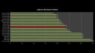 پردازنده Intel Core i5 6400