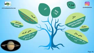 آموزش جامع لغات پایه دهم به انگلیسی