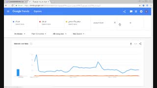 جلسه سوم ایده یابی
