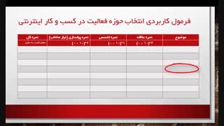 جلسه چهارم ایده یابی