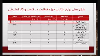 جلسه پنجم ایده یابی