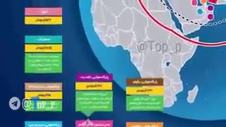 مقایسه قدرت ایران با عربستان