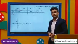 ریاضی دهم - تدریس برد تابع در فصل پنجم از علی هاشمی