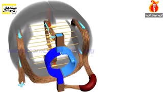 نحوه کار موتور های یونیور سال