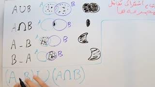 ریاضی 9 - فصل 1 - بخش 5 : اجتماع، اشتراک، تفاضل مجموعه ها
