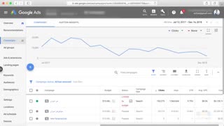 #13 چگونه گزارش های اکانت گوگل ادز را بررسی کنیم؟