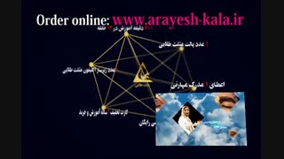 معرفی پکیج خورشید مثلث طلایی سال 2019