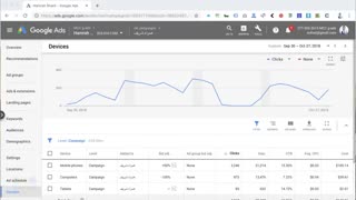 #7 تنظیمات قیمت پیشنهادی (Bid Adjustment) در گوگل ادز چیست؟