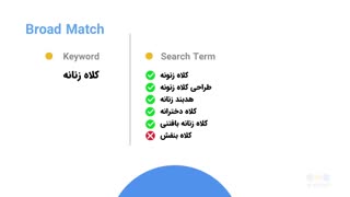 #4 انواع انطباق کلمات کلیدی در گوگل ادز کدامند؟