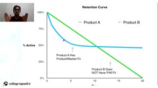 همخوانی محصول و بازار و تأثیر آن بر هک رشد
