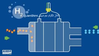 سلول سوختی هیدروژنی چگونه کار میکند.
