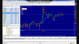اموزش باینری اپشن استراتژِی rsi