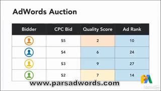 #1 آنچه در دوره آموزش گوگل ادوردز فرا می گیرید