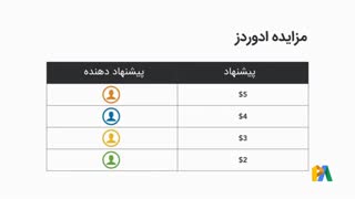 امتیاز کیفیت در تبلیغات گوگل چیست؟ – ویدیوی ۸
