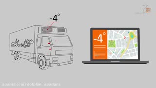 مدیریت ناوگان و ردیابی خودروها
