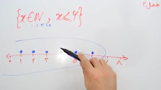 ریاضی 9 - فصل 2 - بخش 2 : نمایش مجموعه اعداد روی نمودار