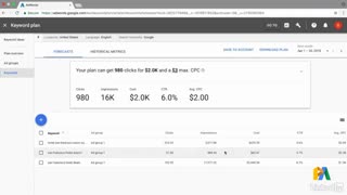 ارزیابی حجم جستجوی کلمات کلیدی – ویدیوی ۱۹