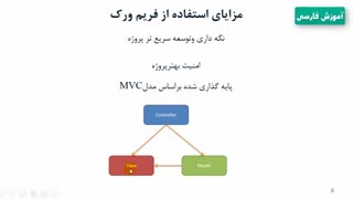 اموزش کدایگنایتر در سایت آموزش فارسی amozeshfarsi.ir
