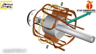 ژنراتور برق چیست و چگونه کار میکند ؟
