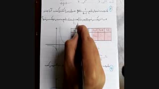 آموزش پودمان (۲) و (۳) ریاضی دوازدهم فنی - حد و پیوستگی