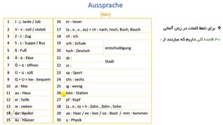 آموزش زبان آلمانی (سطح A)