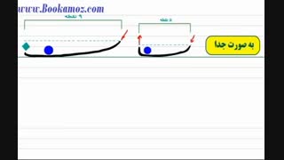 آموزش خط نستعلیق