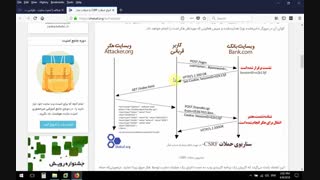 آشنایی با آسیب‌پذیری جعل درخواست XSS یا CSRF