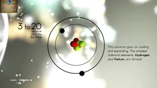 تشکیل جهان پس از بیگ بنگ  کاری ازopenmind ارائه شده توسط آکادمی اشارتی در ابواب علوم