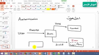پکیج آموزش php در سایت آموزش فارسی amozeshfarsi.ir