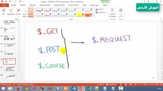 فیلم آموزش php در سایت آموزش فارسی amozeshfarsi.ir