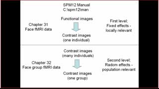 SPM12-Part3