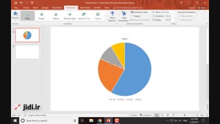 آموزش متحرک سازی نمودار در پاورپوینت : جی دی