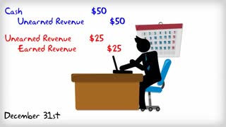 شرکت حسابداری | موسسه نوین ارقام