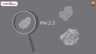 ماسک ضد آلودگی شیائومی